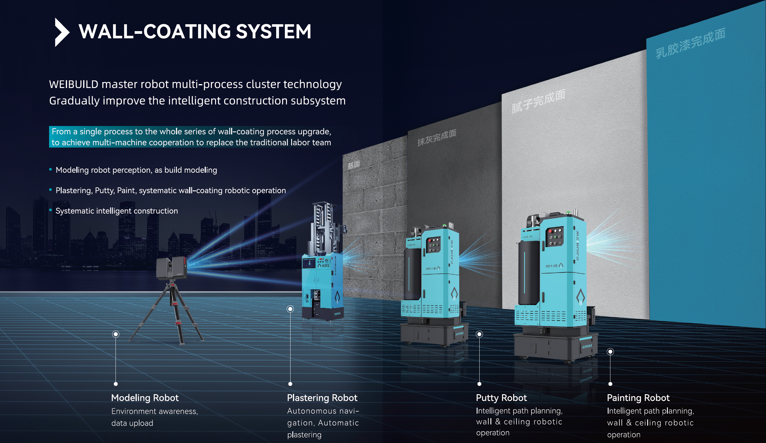 WALL-COATING SYSTEM, WEIBUILD WALL-COATING ROBOTS